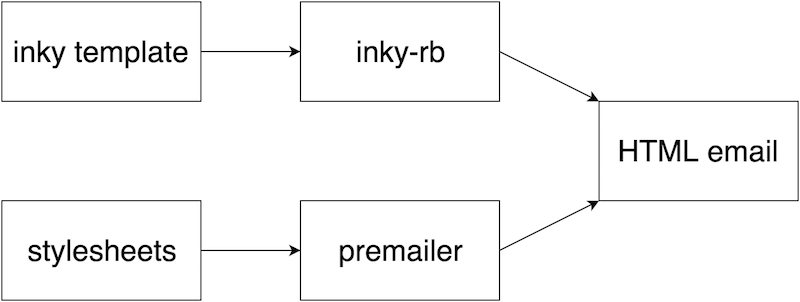 inky_gem_diagram.png